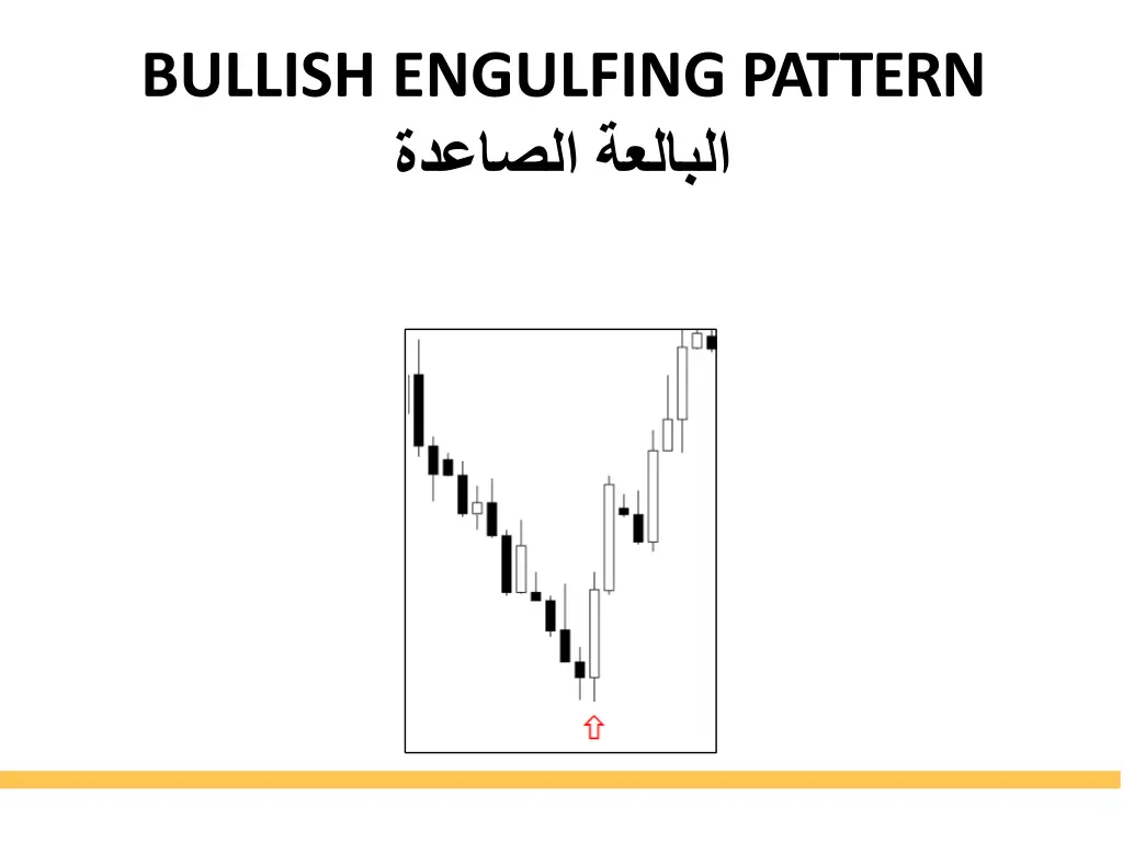 bullish engulfing pattern
