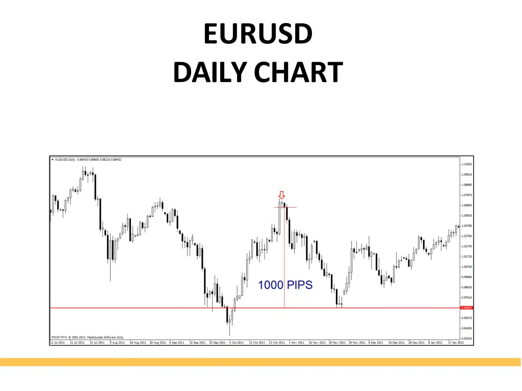 eurusd dailychart 3