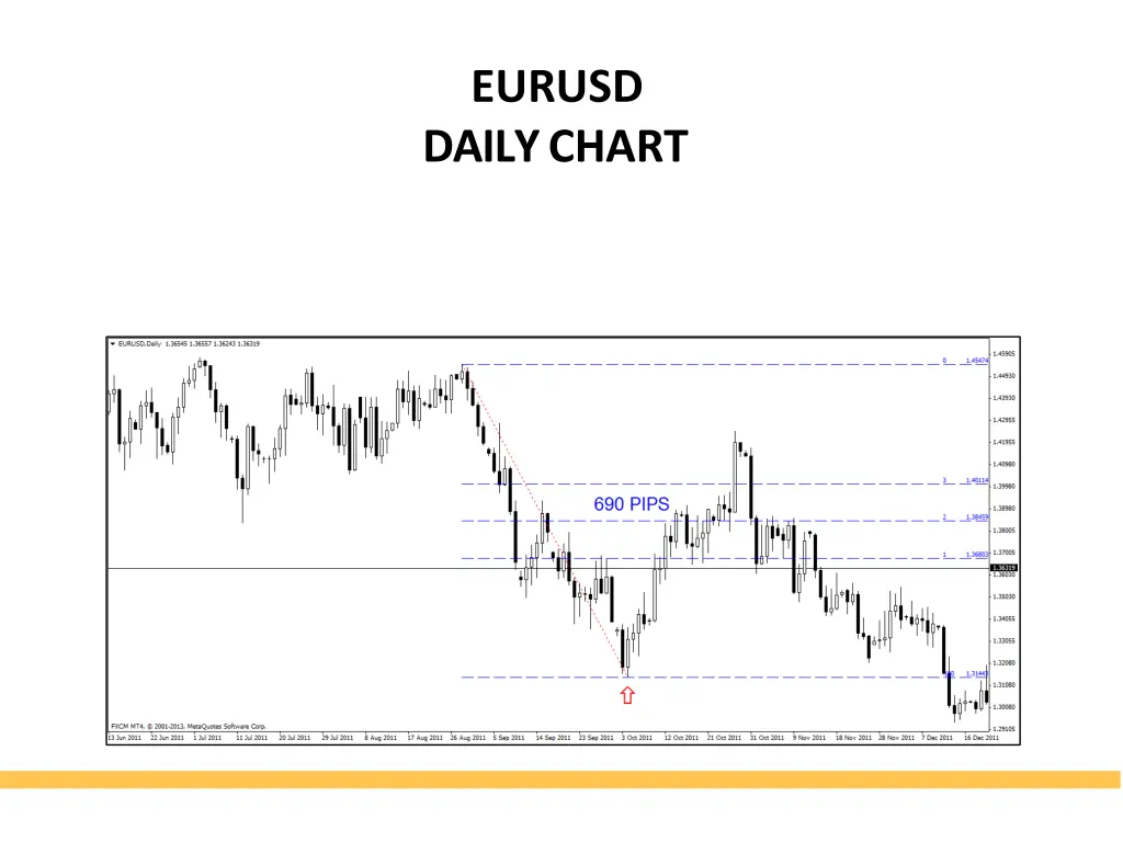 eurusd dailychart 6