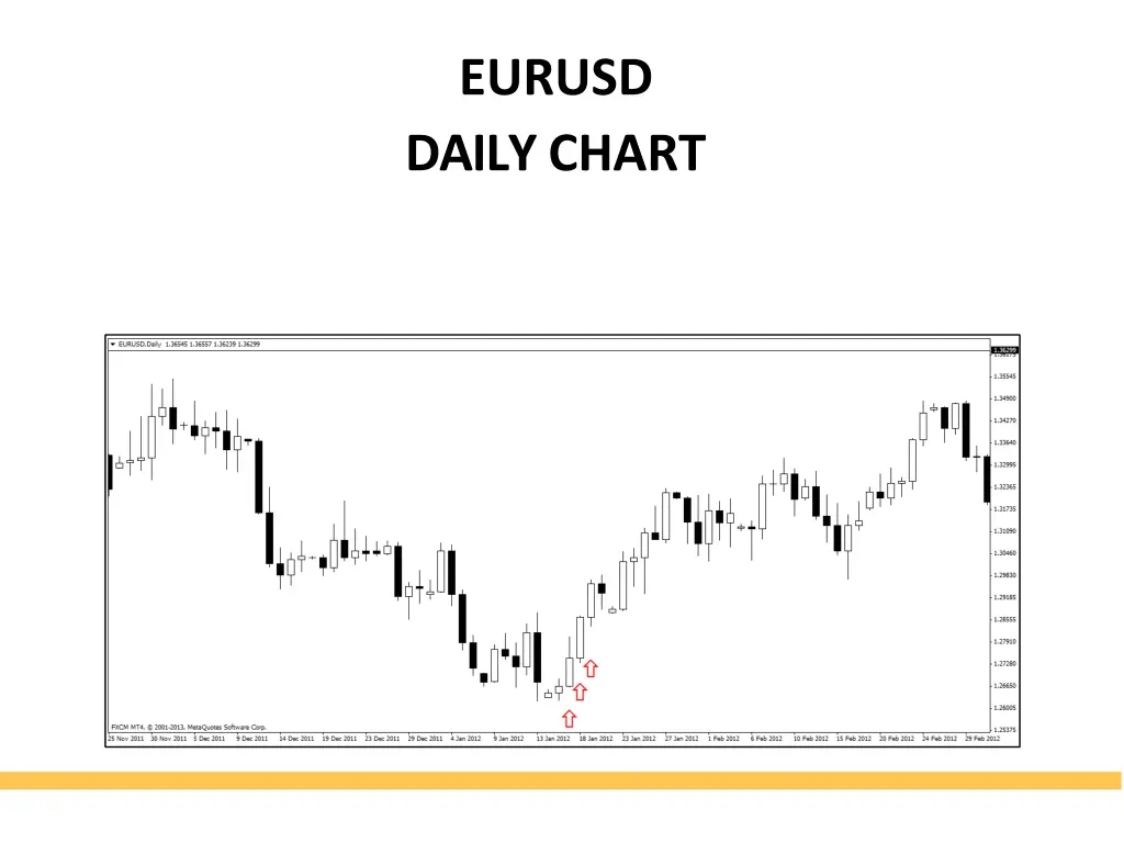 eurusd dailychart 7
