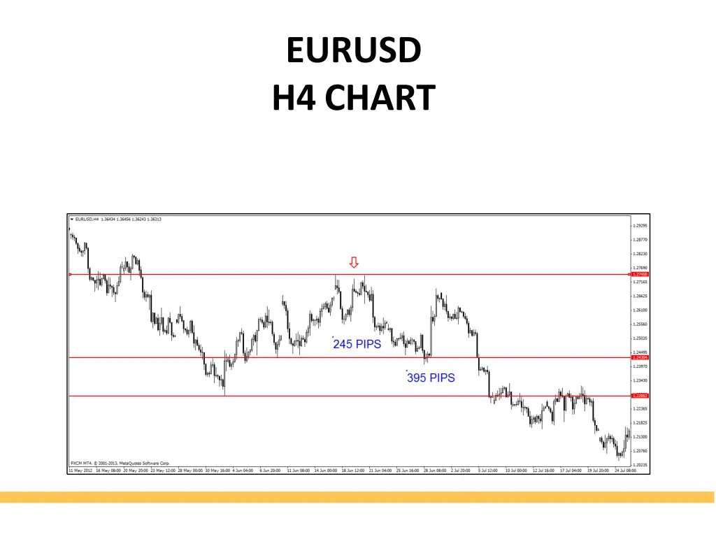 eurusd h4chart