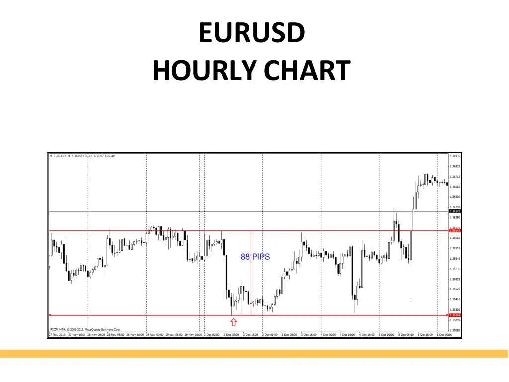 eurusd hourlychart 1