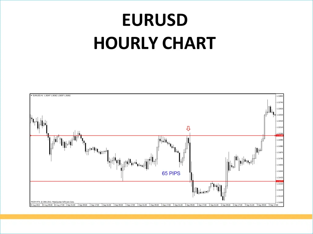 eurusd hourlychart 2