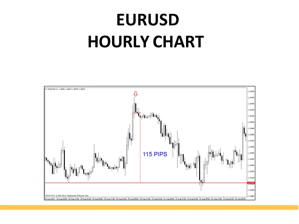eurusd hourlychart
