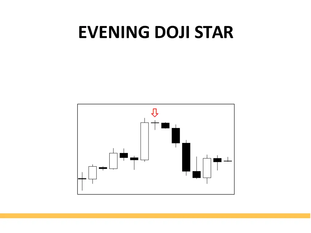 evening doji star