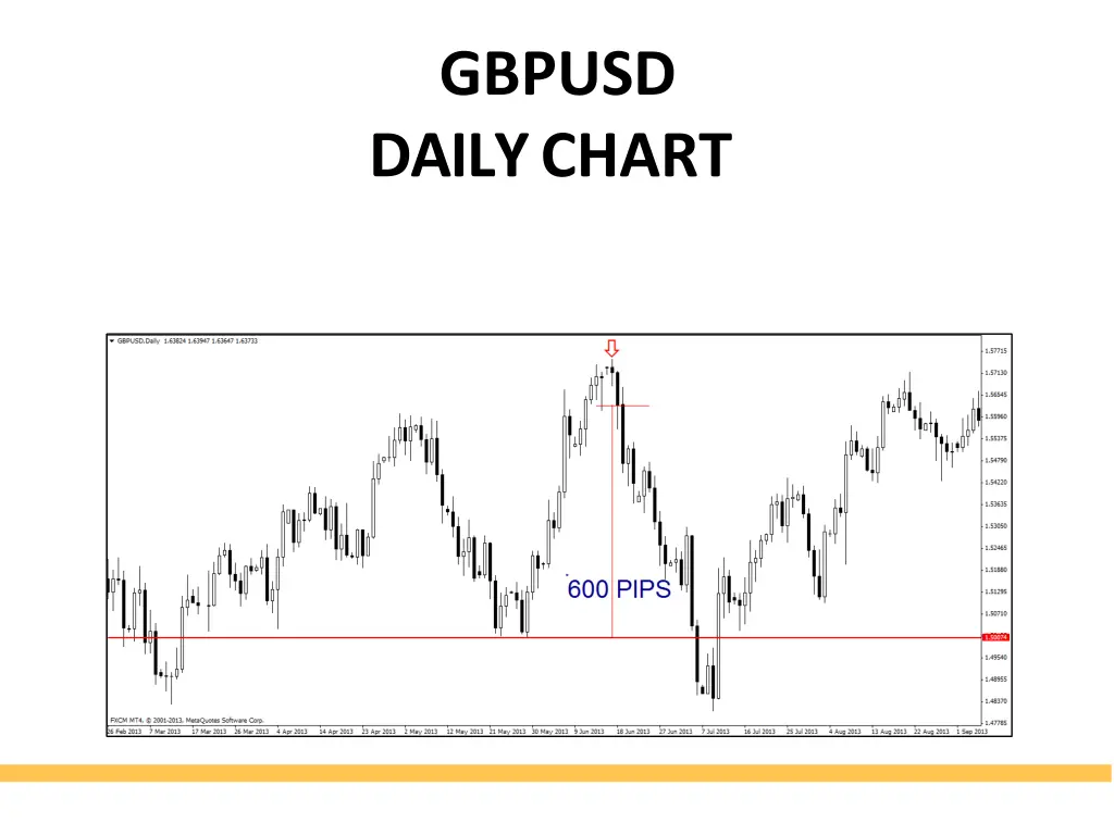 gbpusd dailychart