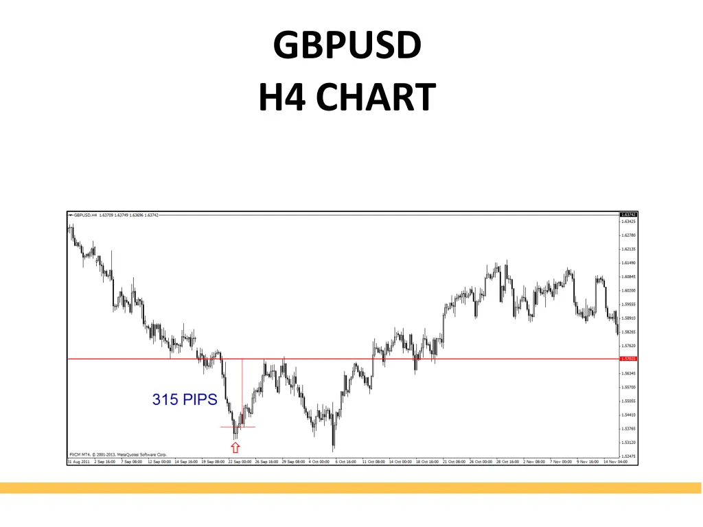 gbpusd h4 chart