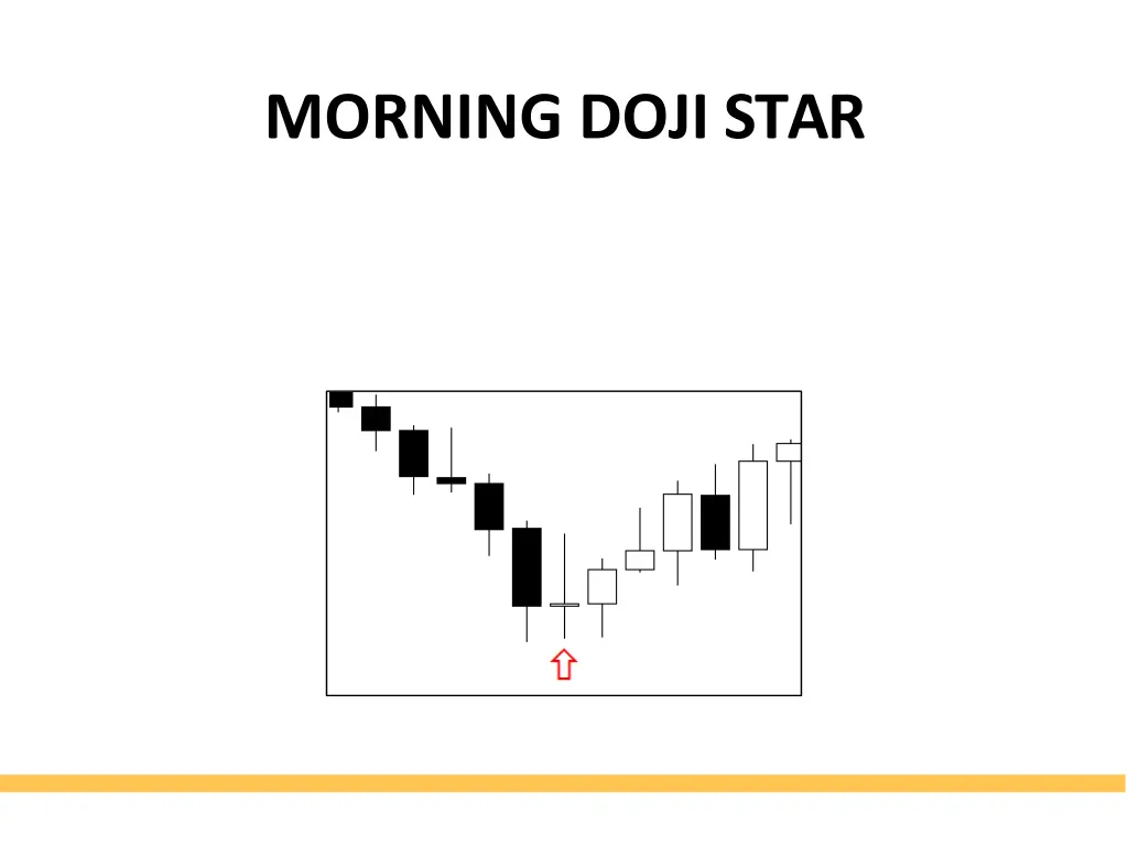 morning doji star