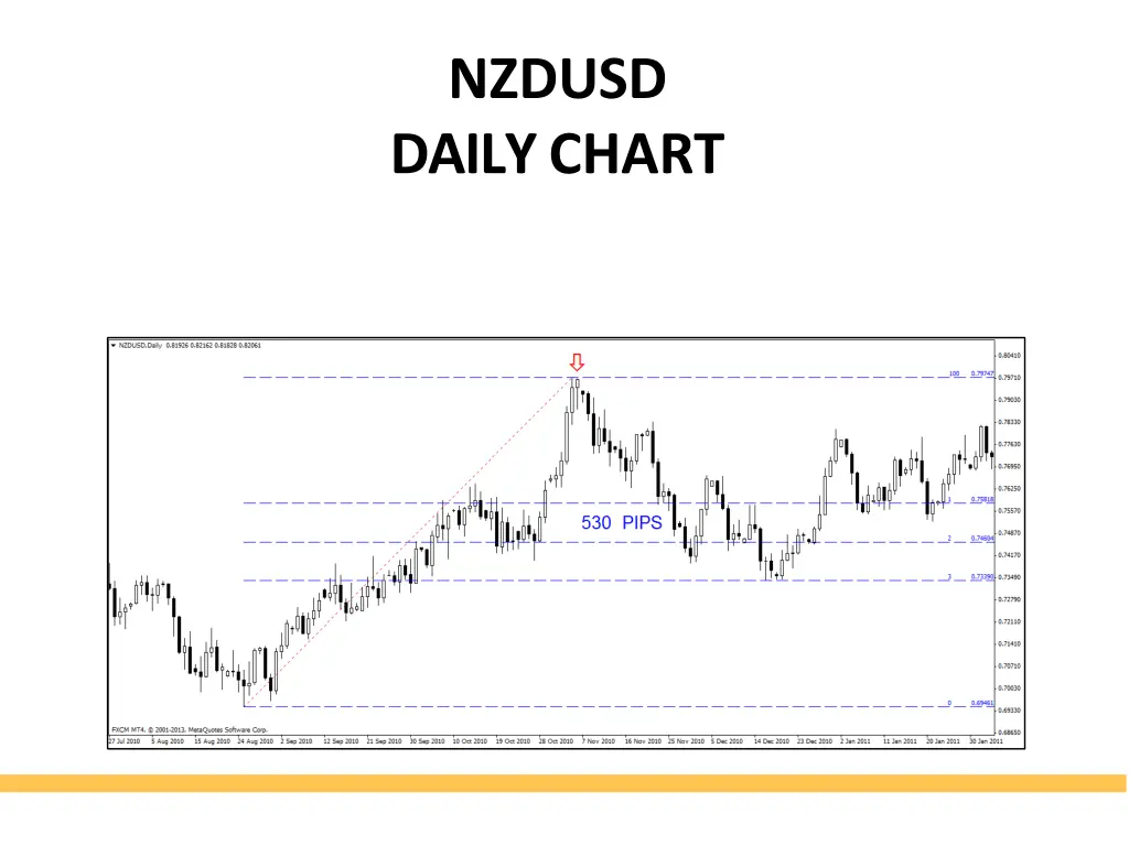 nzdusd dailychart 1
