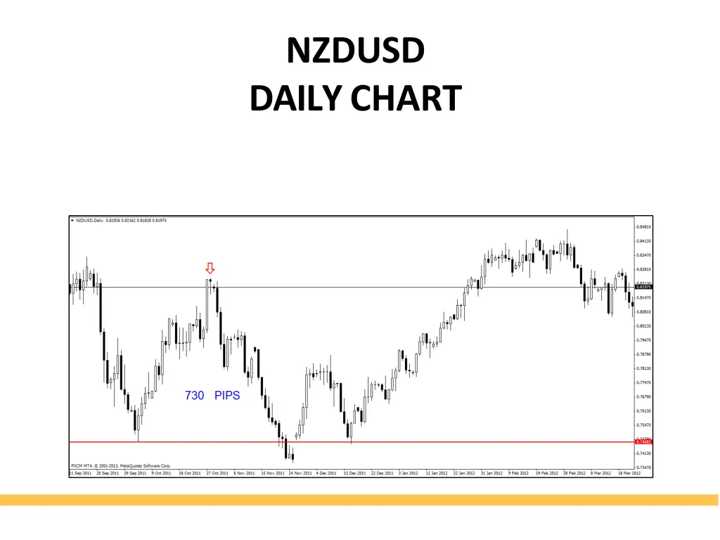 nzdusd dailychart