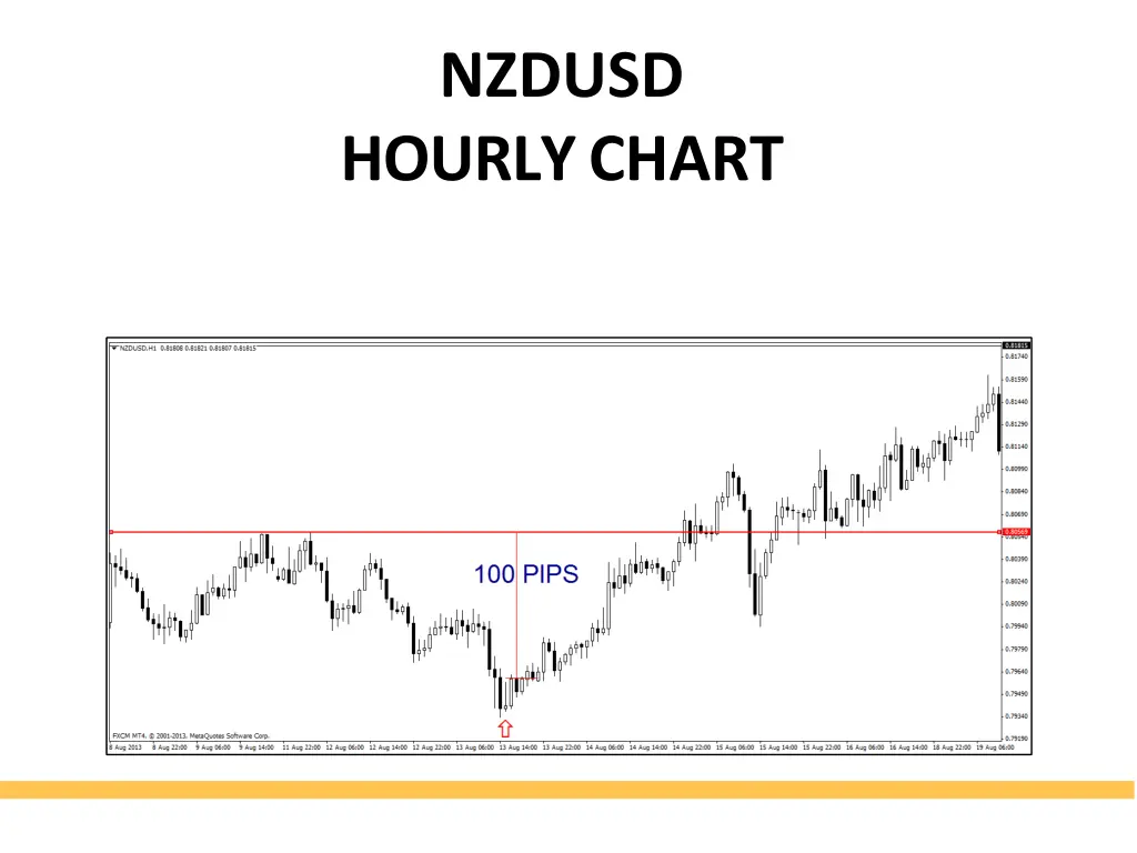 nzdusd hourlychart