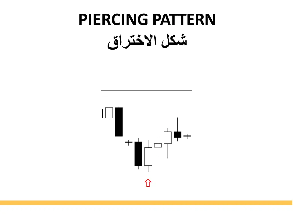 piercingpattern