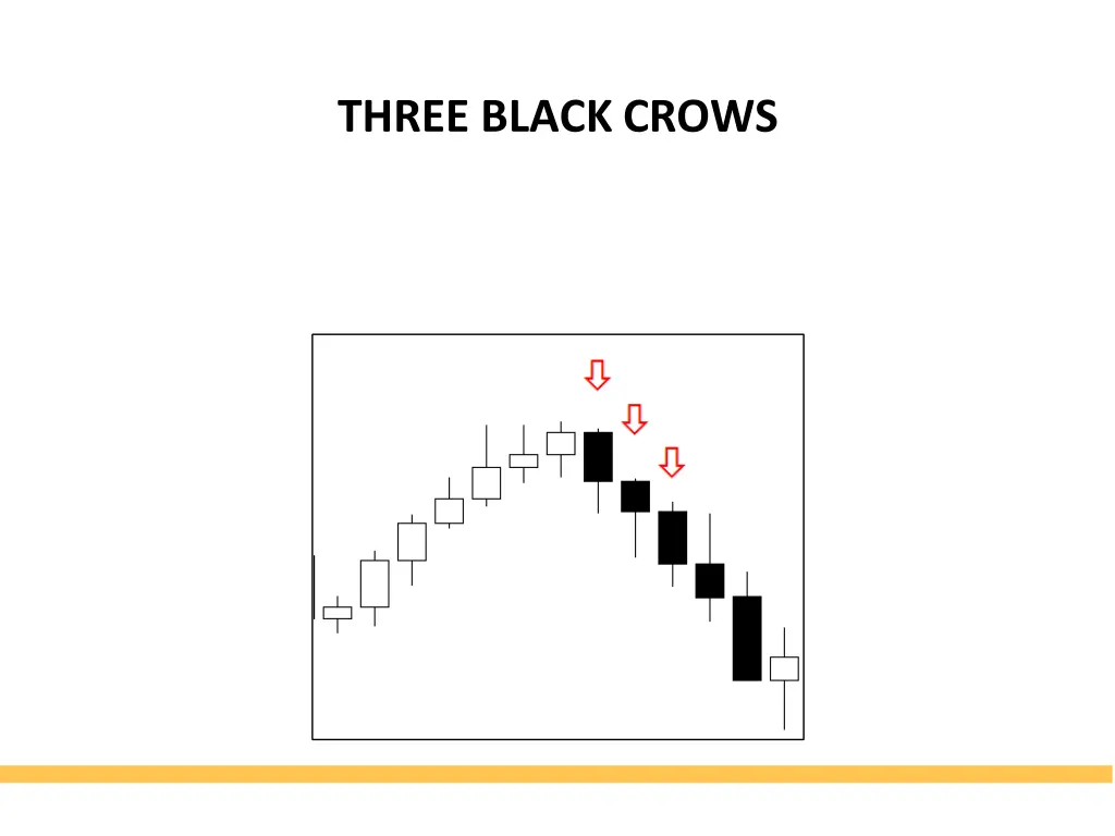 three black crows