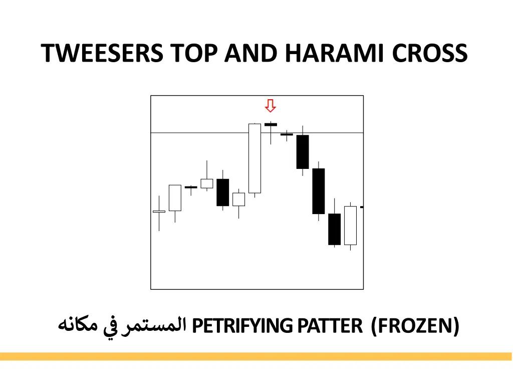 tweesers top and harami cross