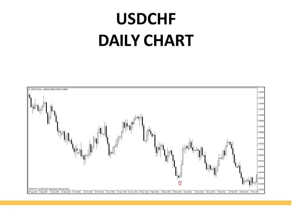 usdchf dailychart