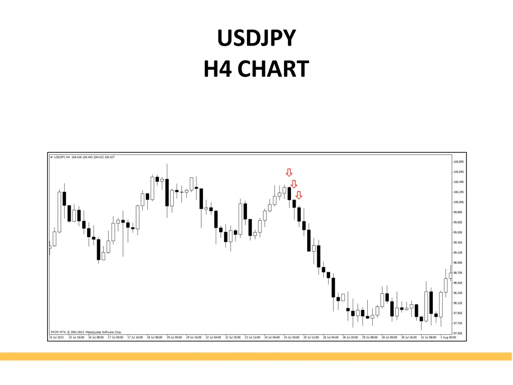 usdjpy h4chart