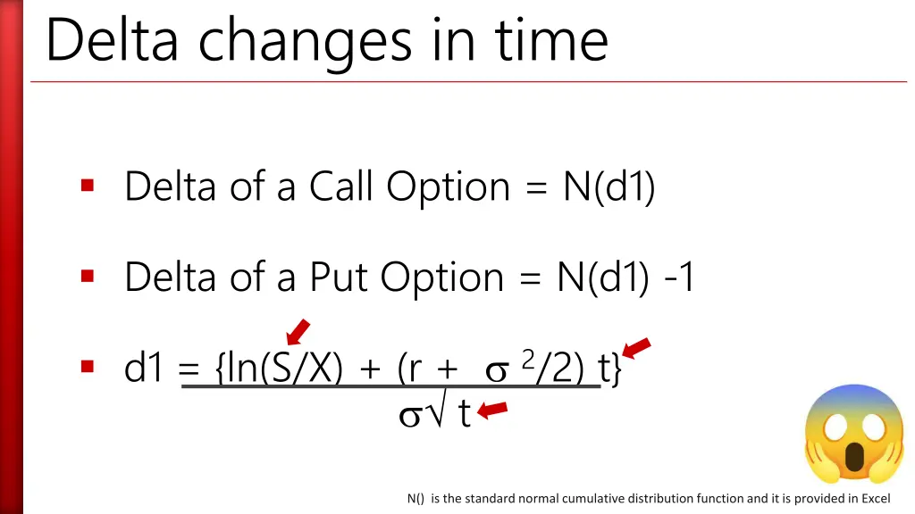 delta changes in time