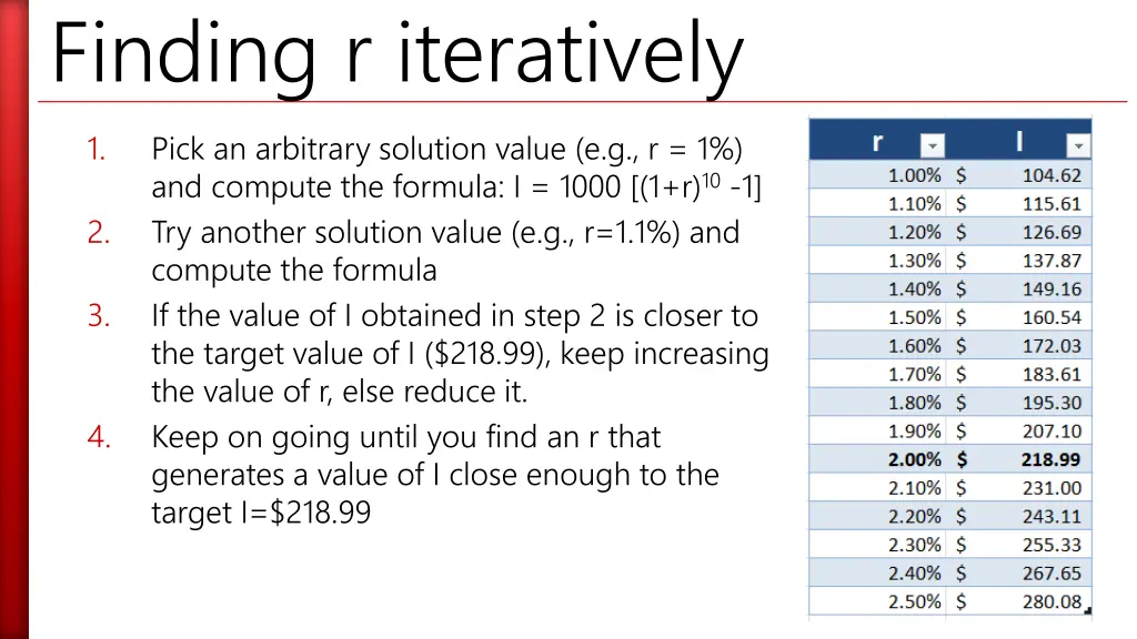 finding r iteratively