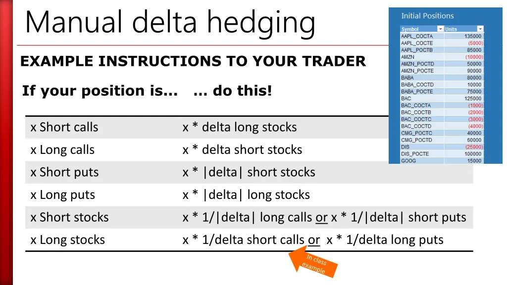 manual delta hedging
