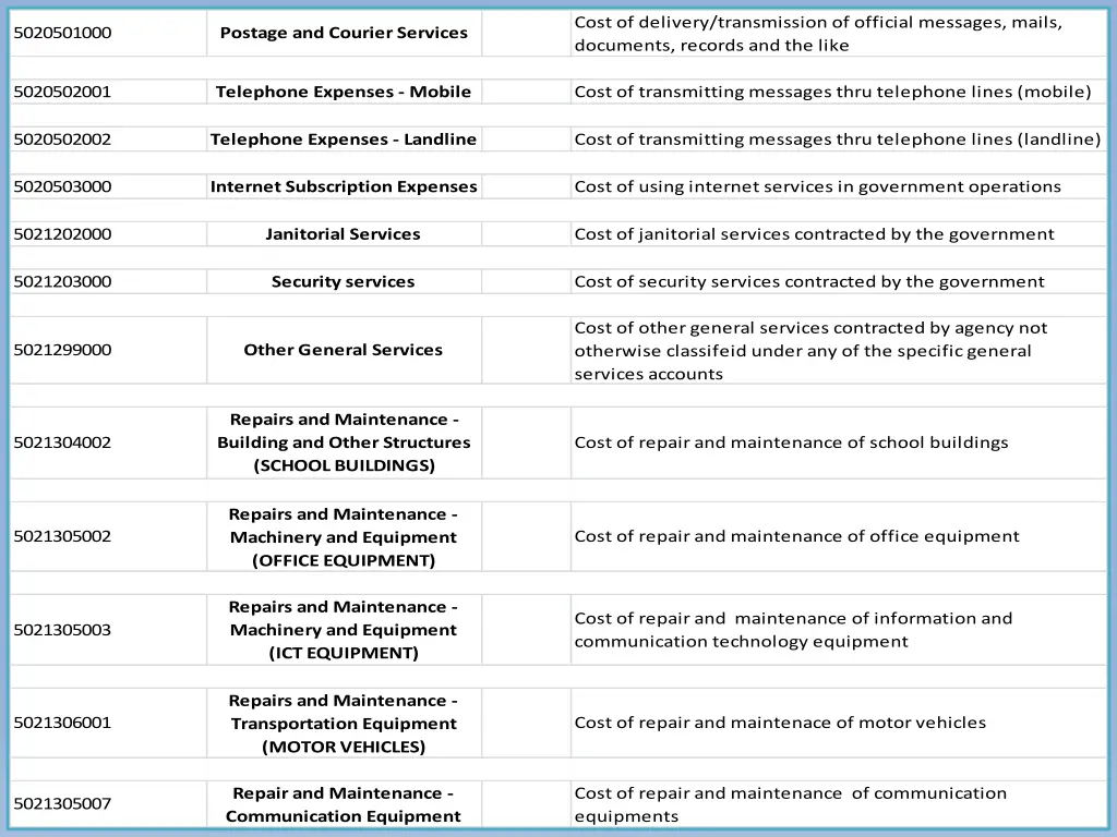 cost of delivery transmission of official