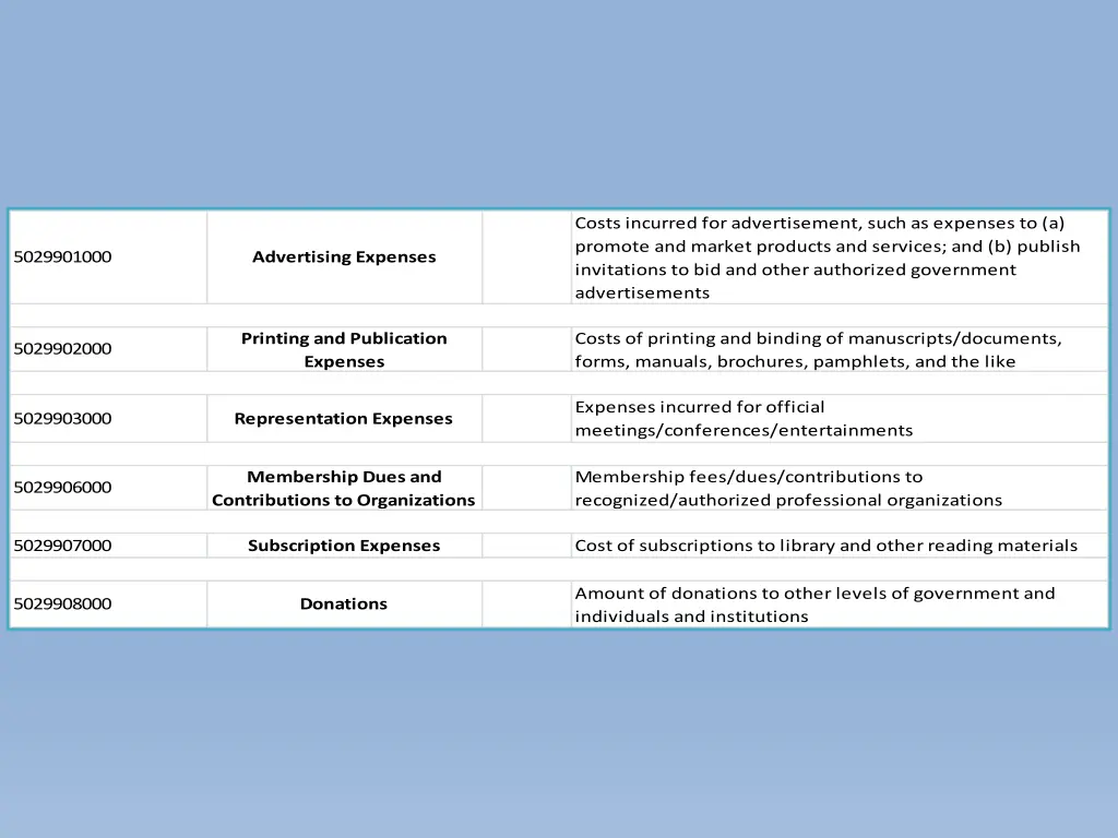 costs incurred for advertisement such as expenses