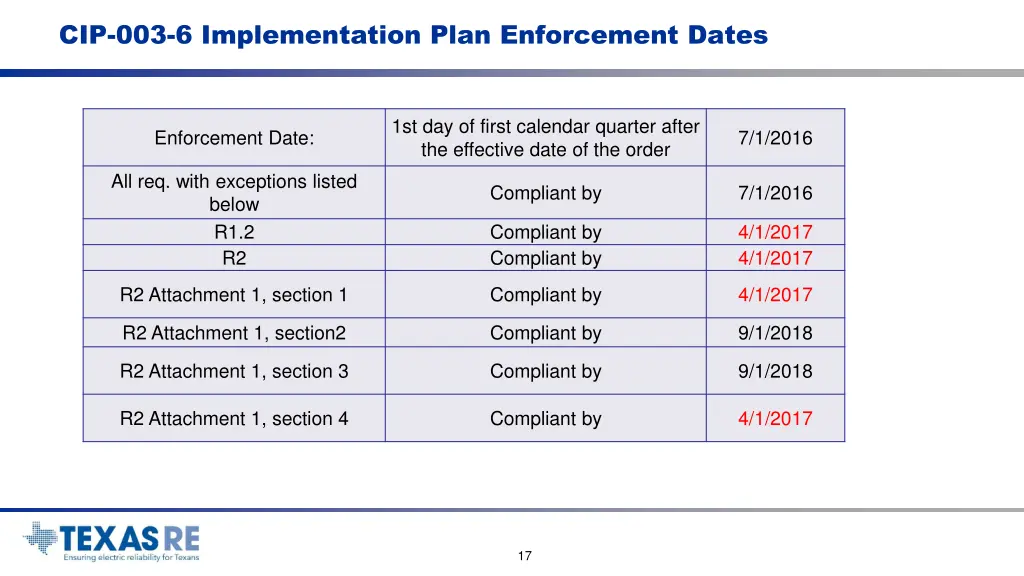 cip 003 6 implementation plan enforcement dates