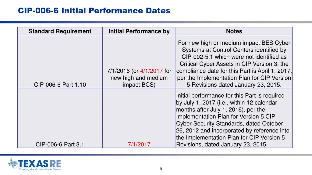 cip 006 6 initial performance dates