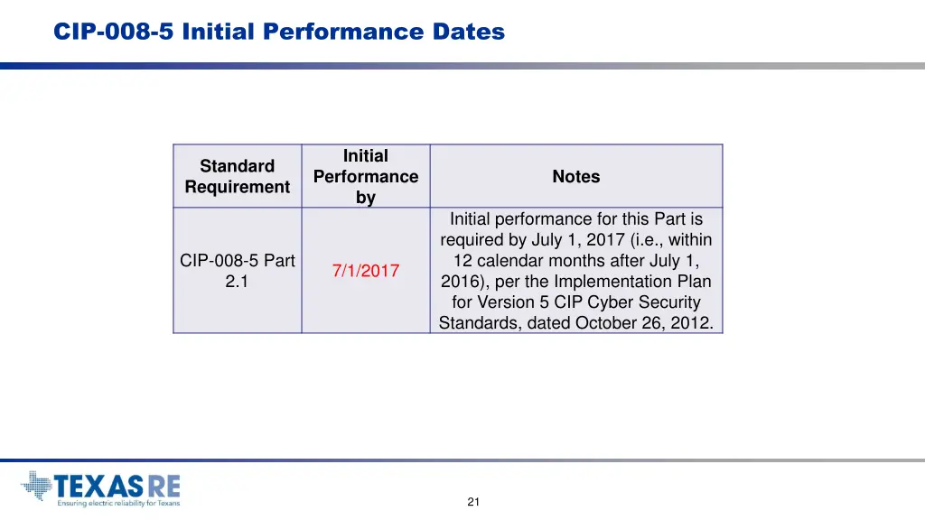 cip 008 5 initial performance dates