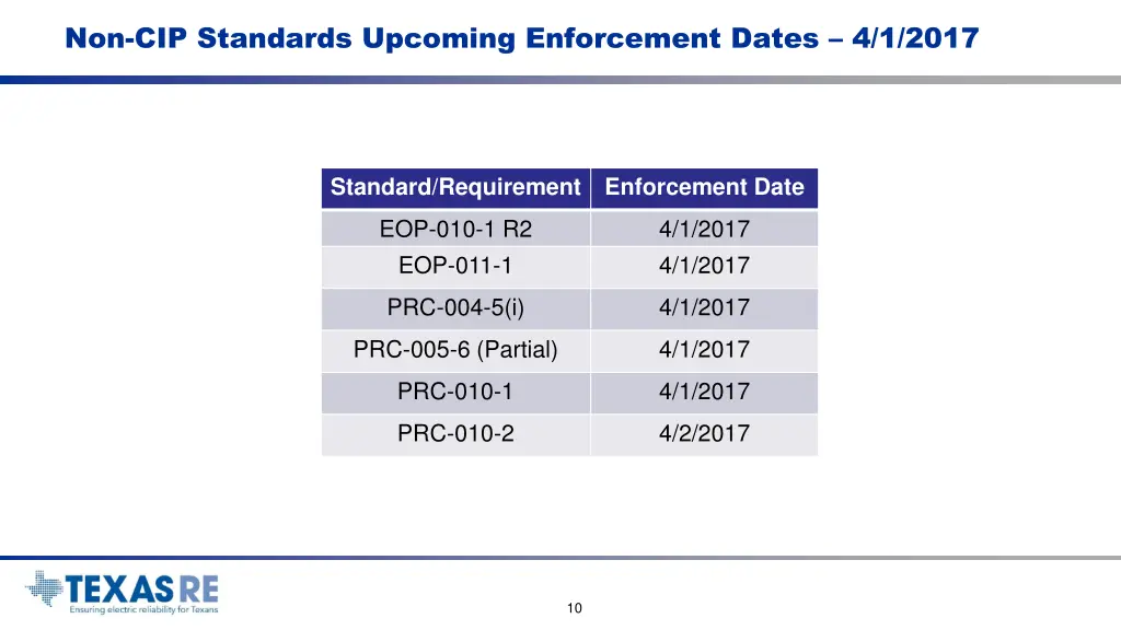 non cip standards upcoming enforcement dates