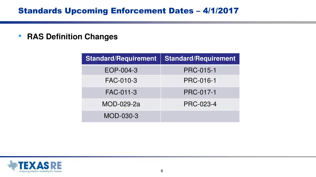 standards upcoming enforcement dates 4 1 2017