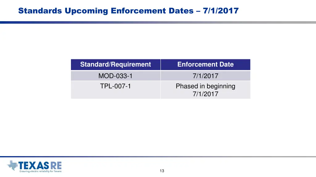 standards upcoming enforcement dates 7 1 2017