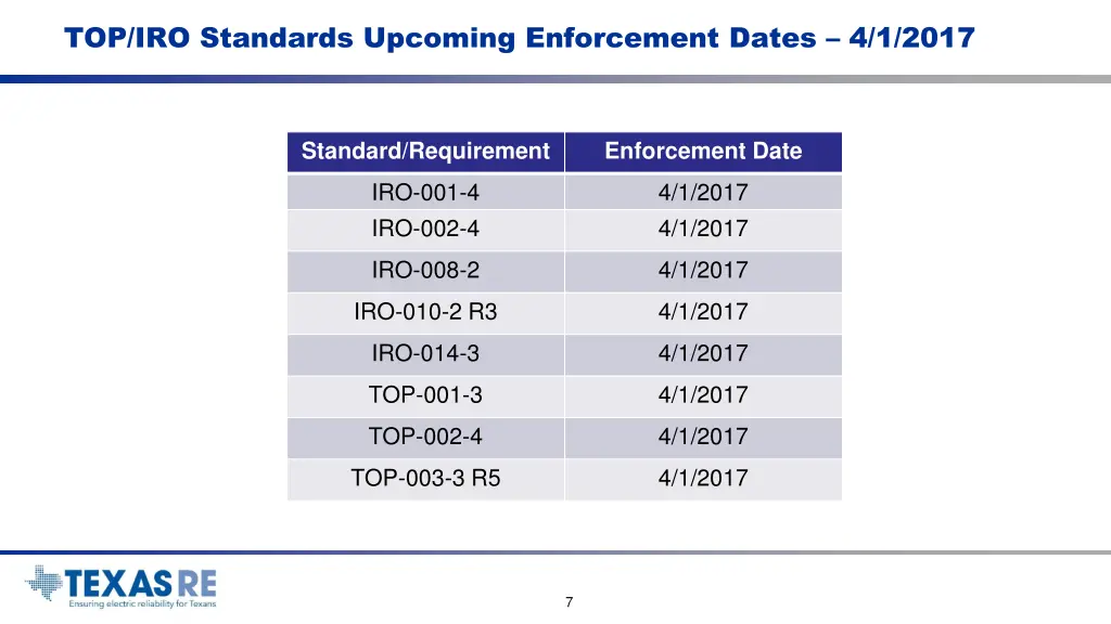 top iro standards upcoming enforcement dates