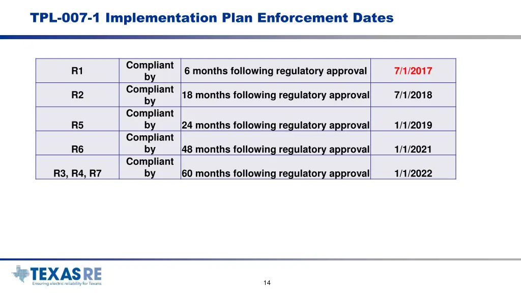 tpl 007 1 implementation plan enforcement dates
