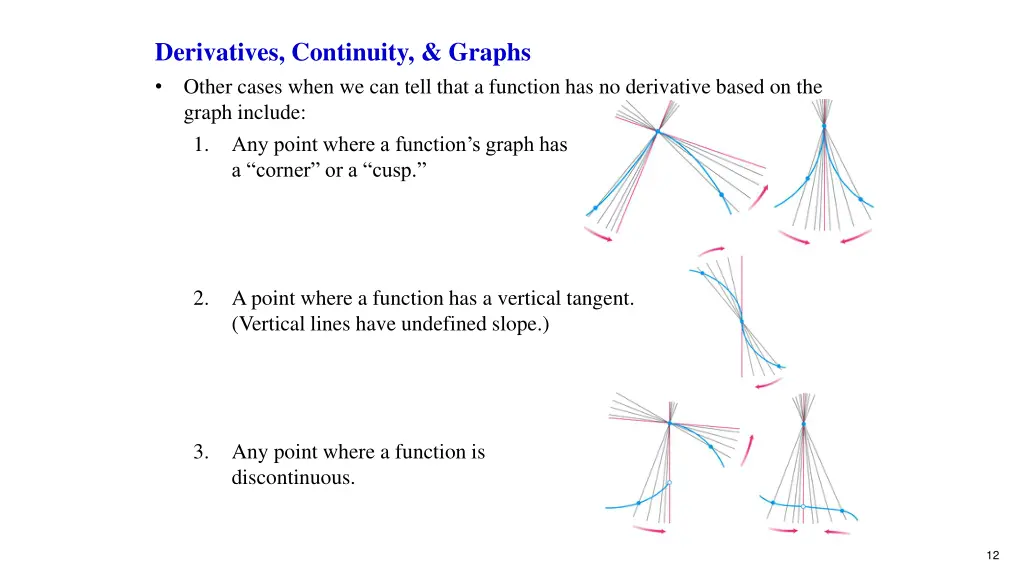 derivatives continuity graphs other cases when