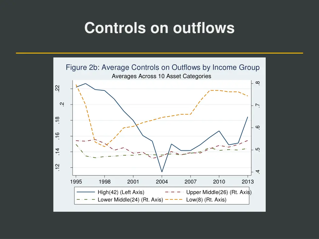 controls on outflows