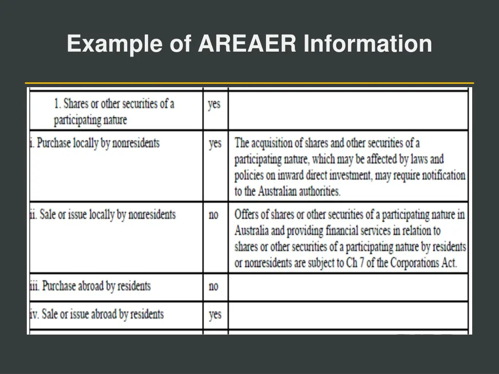 example of areaer information