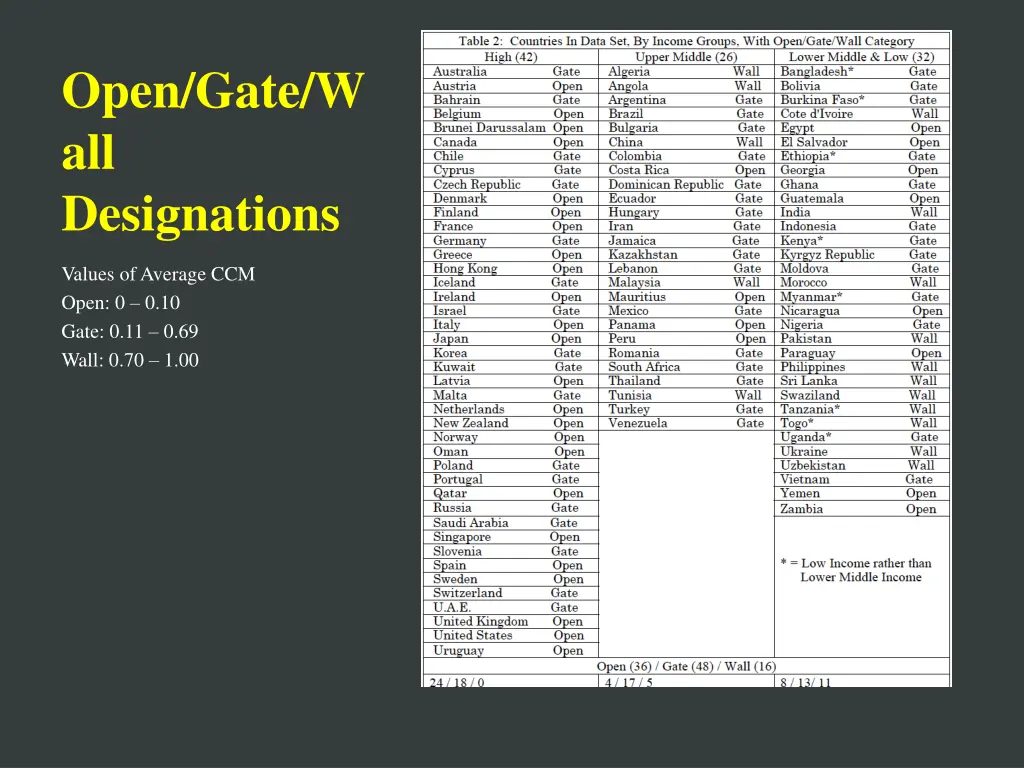open gate w all designations