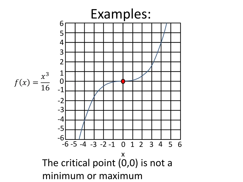 examples 1