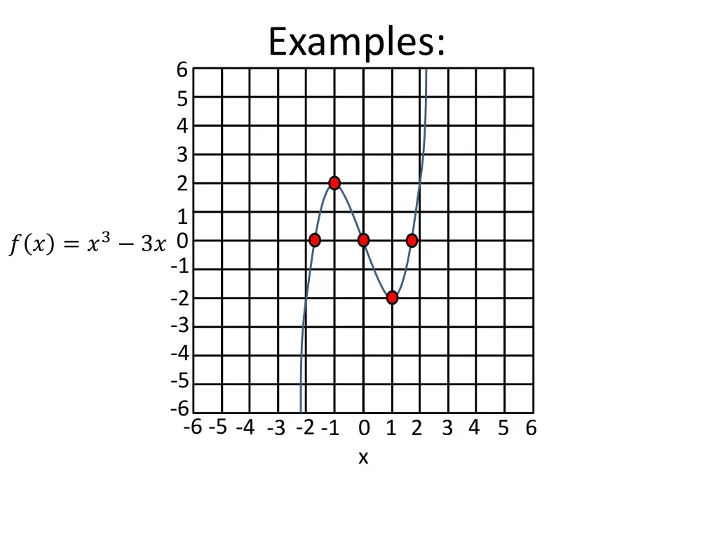 examples 4