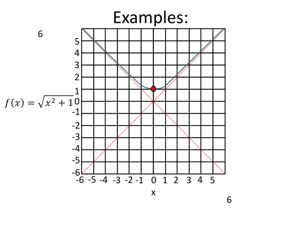 examples 5