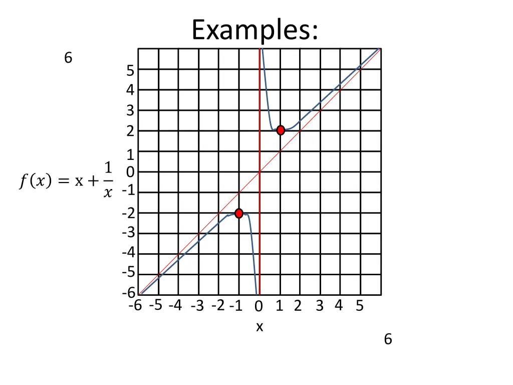 examples 6