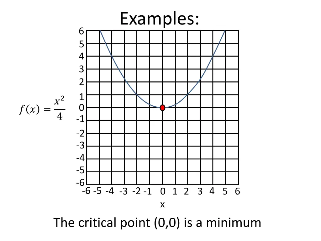 examples