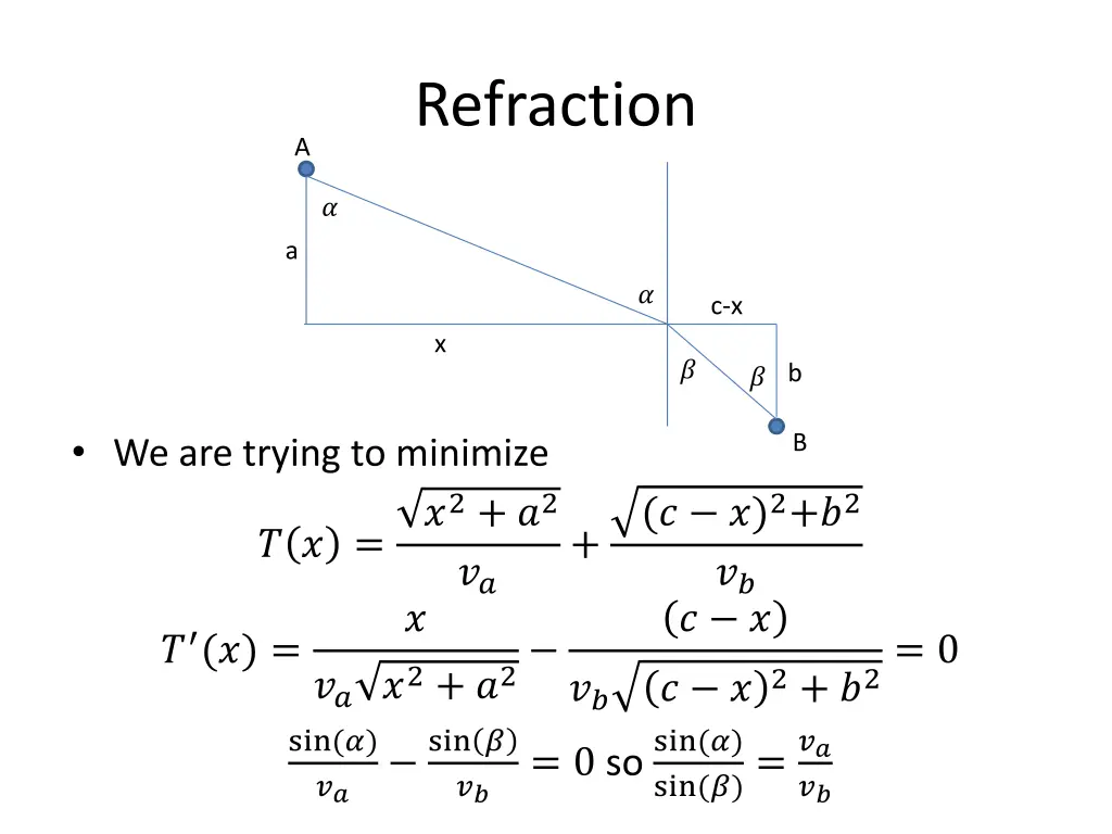 refraction 1