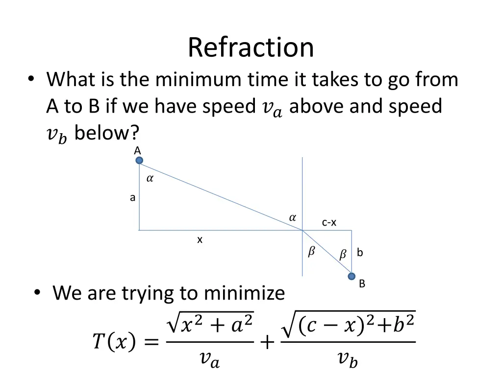 refraction