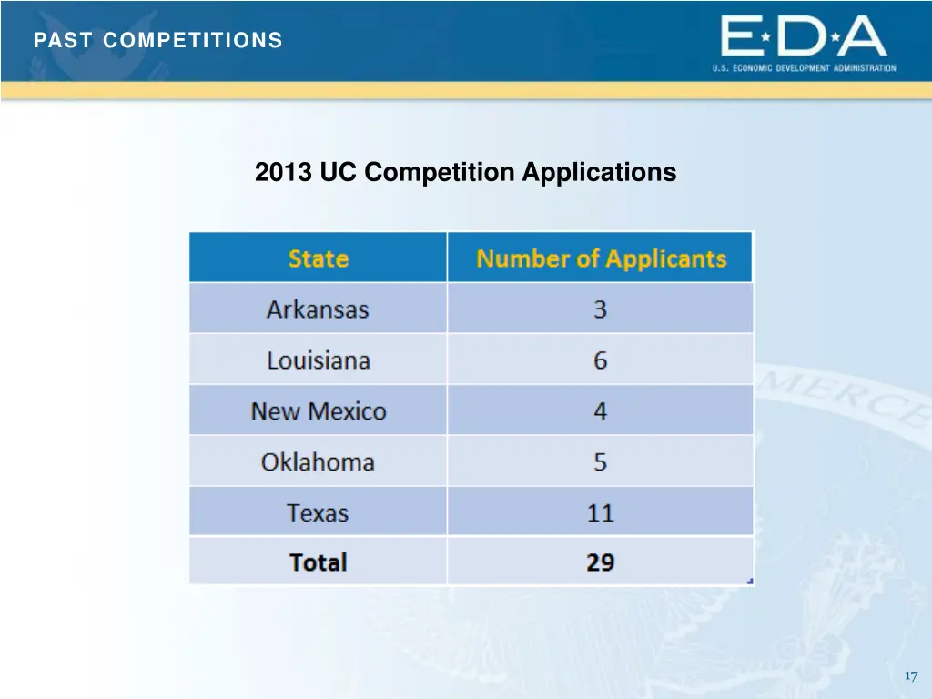 past competitions