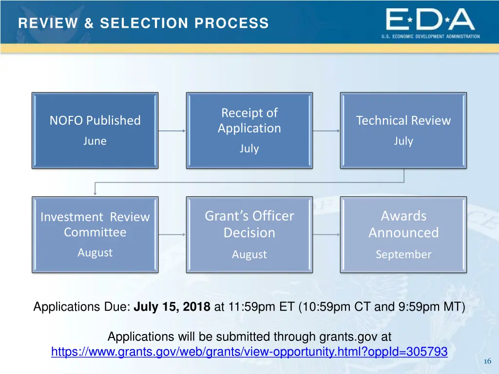 review selection process