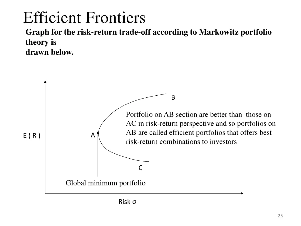 efficient frontiers graph for the risk return