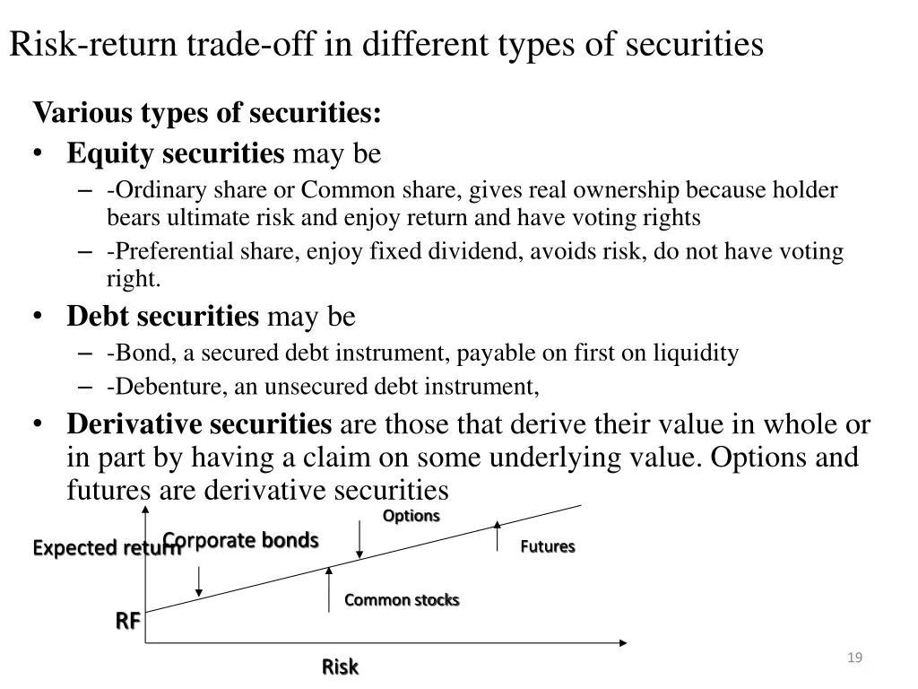 risk return trade off in different types