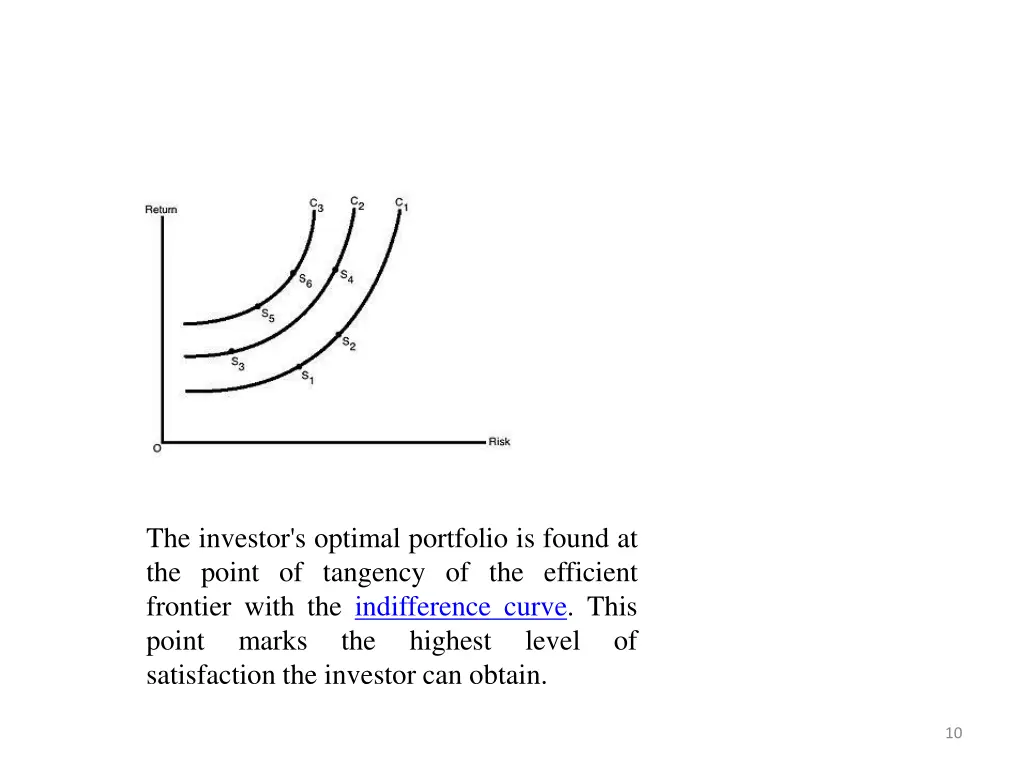 the investor s optimal portfolio is found