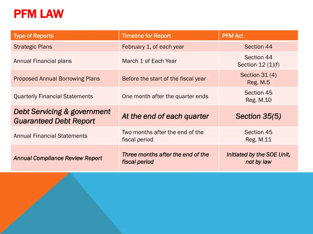 pfm law pfm law